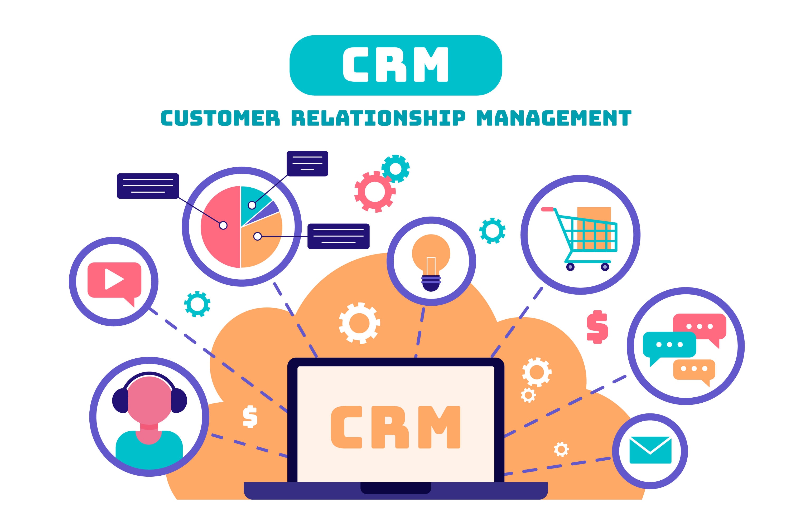 CRM Software Development